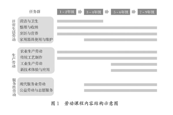 理論采擷